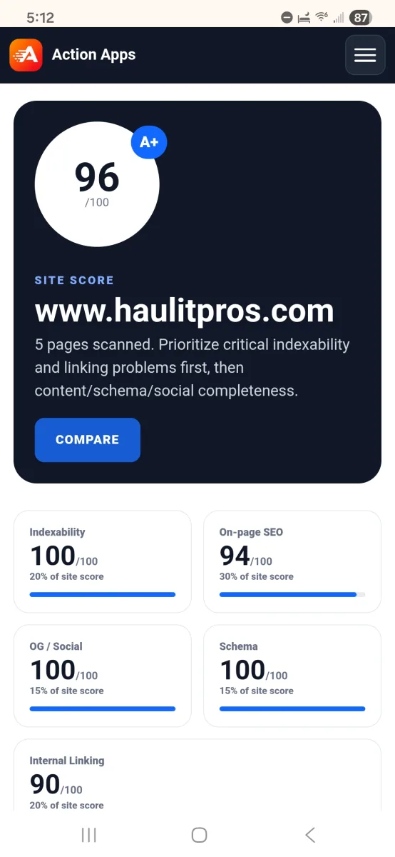 We are ready to rank! — Grade your website today
